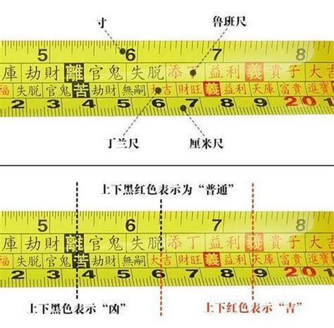 魯班尺查詢|完整魯班尺的正確用法尺寸明細圖解（大全）